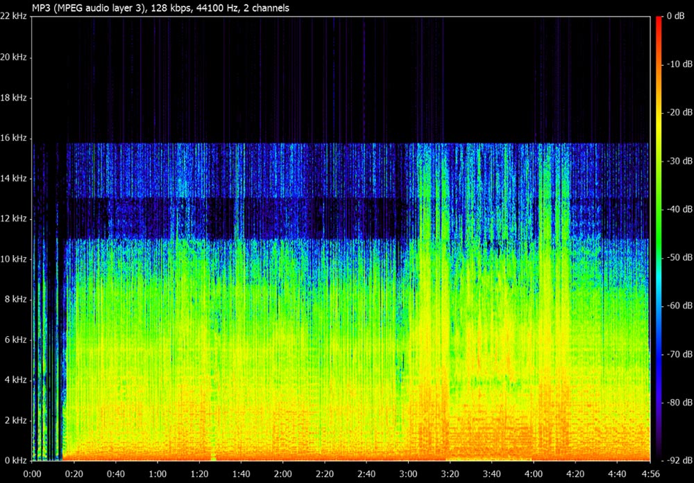 128kbps Example